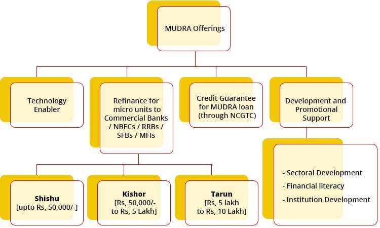 Mudra Offers.jpg