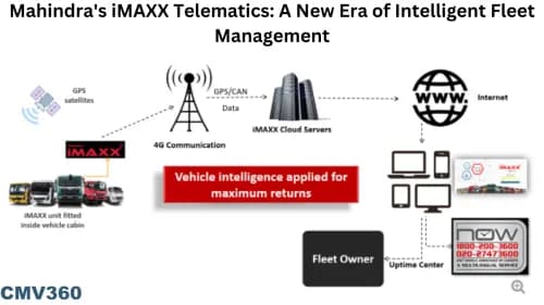 Mahindra iMAXX Telematics: A New Era of Intelligent Fleet Management