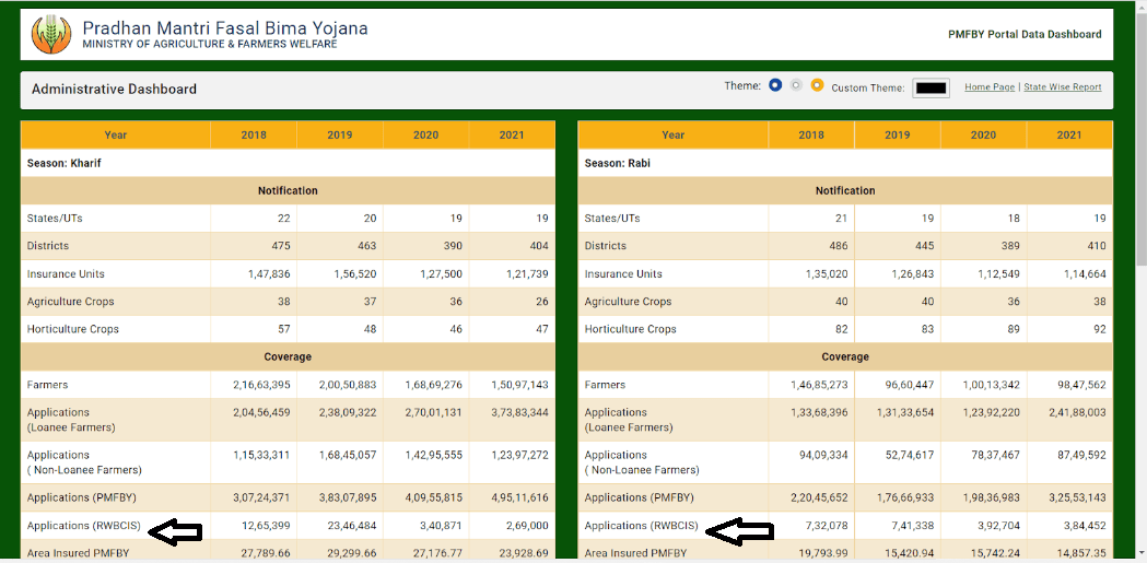 Insurance Covered by WBCIS
