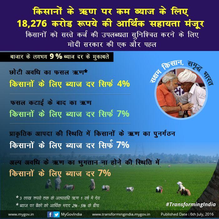 Interest Subvention Scheme Details Interest Subvention Scheme Details