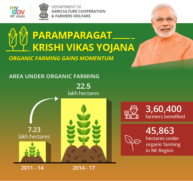 Paramparagat-Krishi-Vikas-Yojana(PKYJ)-CMV360.png