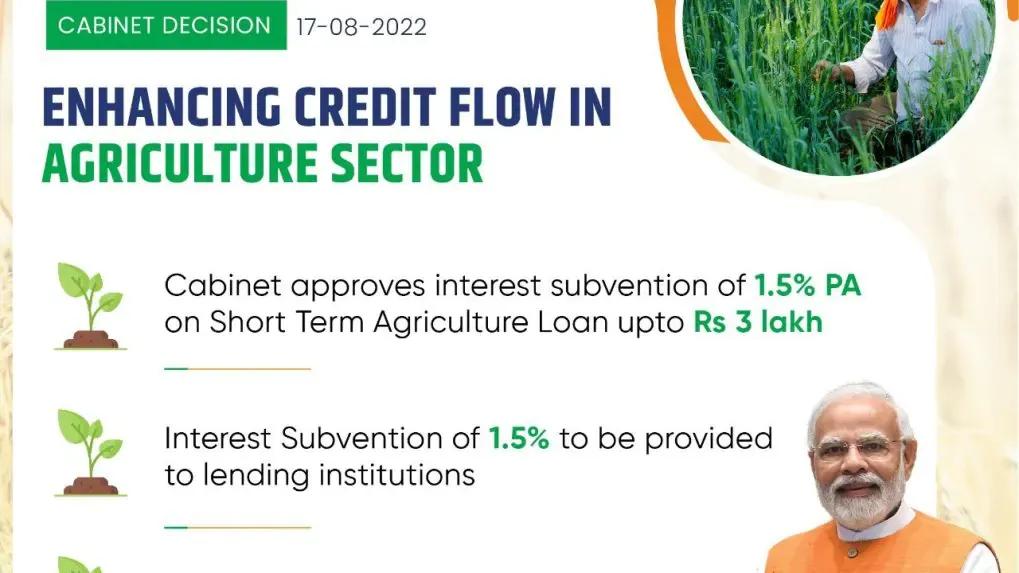 new Modified Interest Subvention Scheme new Modified Interest Subvention Scheme