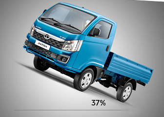 Bigger, newer and more rugged 1496 cm³ engine Bigger, newer and more rugged 1496 cm³ engine