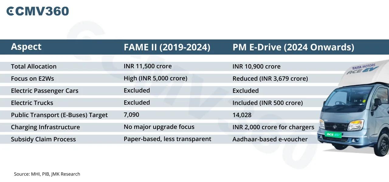 Discover How PM E-Drive Scheme Will Boost EV Adoption in India Discover How PM E-Drive Scheme Will Boost EV Adoption in India