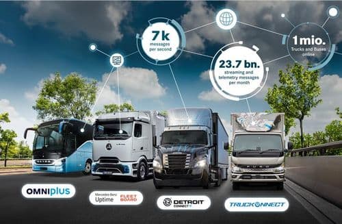 Daimler Truck Hits Milestone: Over 1 Million Connected Trucks and Buses Worldwide