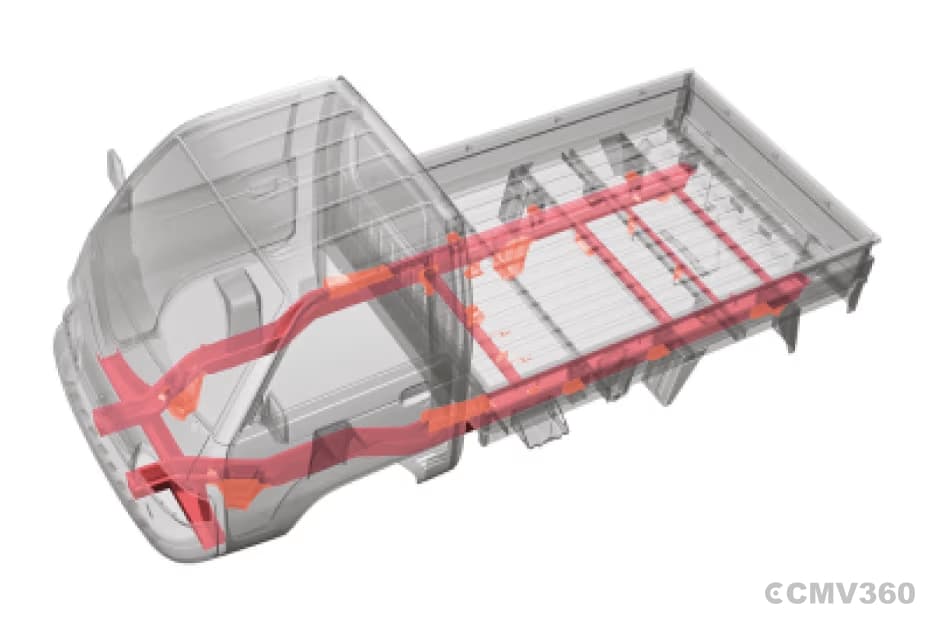 ESP®, engine immobilizer and 18+ safety features for protection ESP®, engine immobilizer and 18+ safety features for protection
