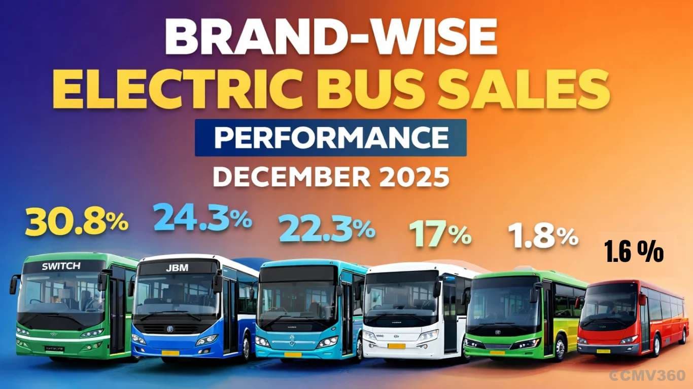 India’s Electric Bus Market Surges 54% in December 2025: Switch Mobility Tops OEM Sales Chart India’s Electric Bus Market Surges 54% in December 2025: Switch Mobility Tops OEM Sales Chart