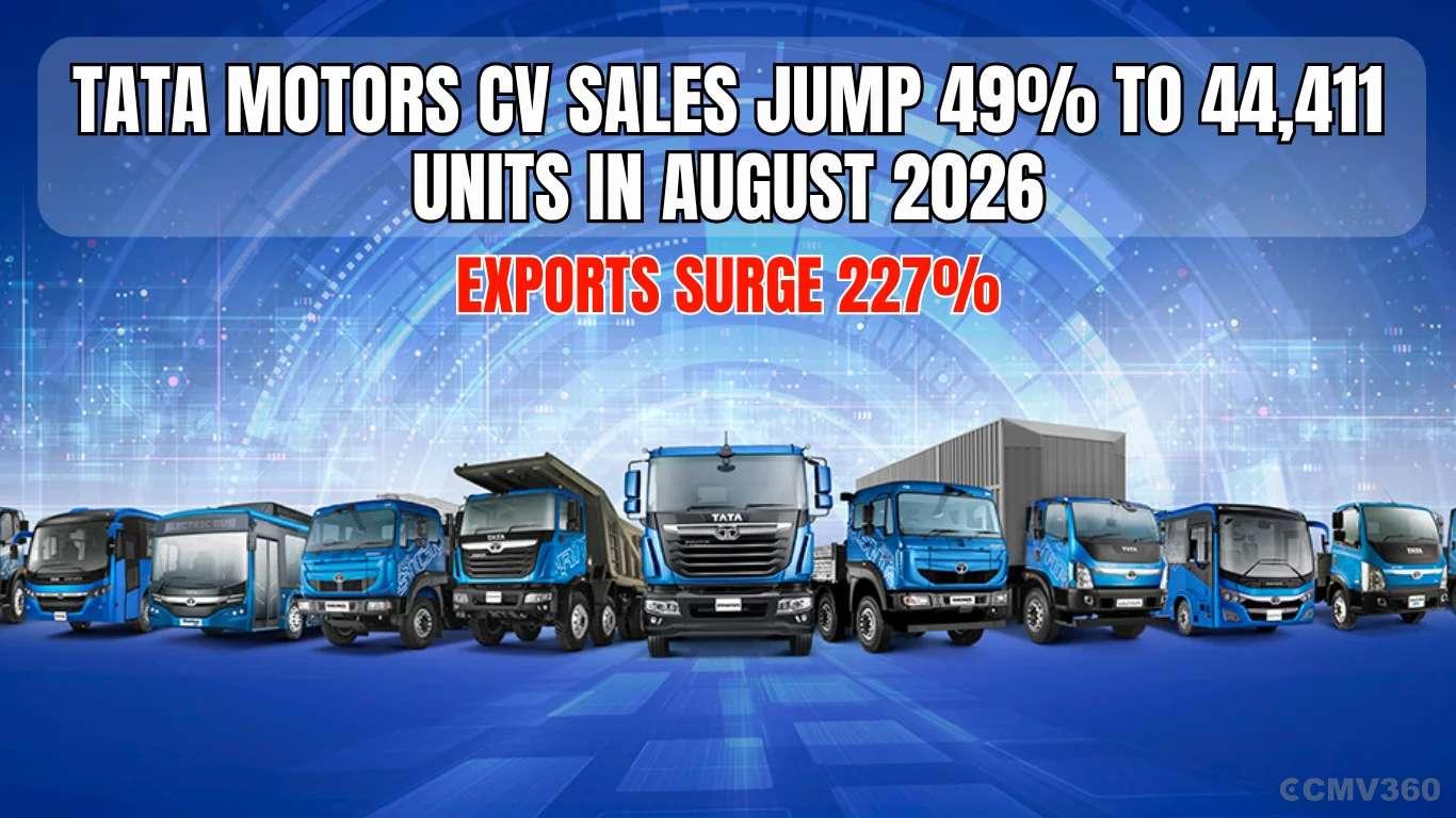 Tata Motors CV Sales Jump 49% to 44,411 Units in August 2026; Exports Surge 227% Tata Motors CV Sales Jump 49% to 44,411 Units in August 2026; Exports Surge 227%